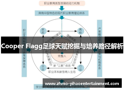 Cooper Flagg足球天赋挖掘与培养路径解析