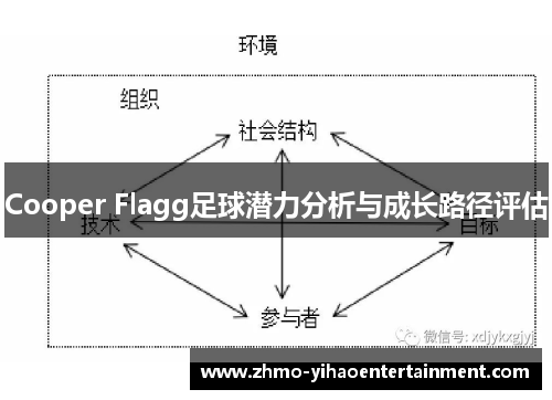 Cooper Flagg足球潜力分析与成长路径评估